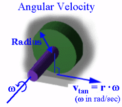 angular velocity
