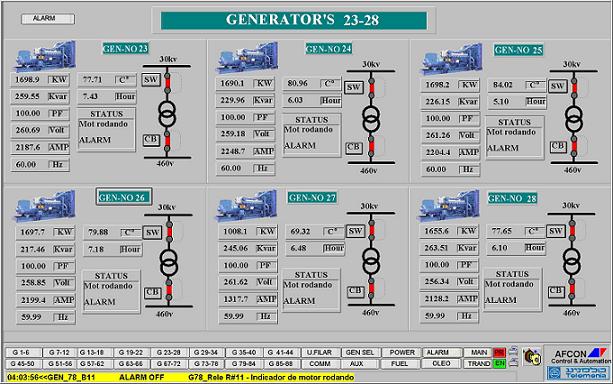modicon plcs