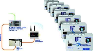 telemecanique plcs