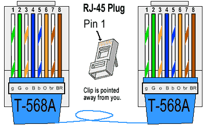 ethernet standard