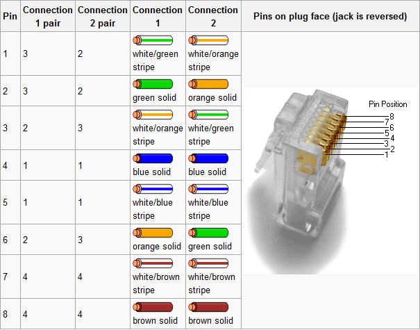 cable ethernet