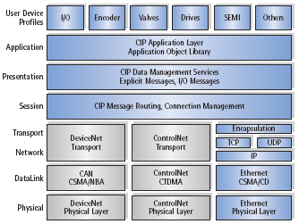 tcp ethernet