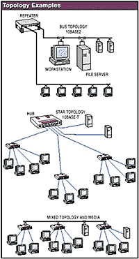 ethernet standard