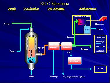 chemical process