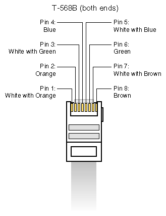 ethernet standard
