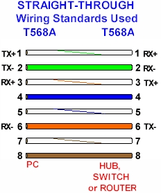 ethernet standard