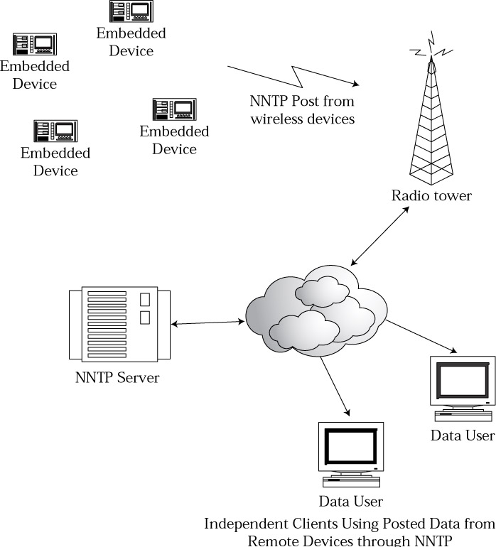 embedded smtp