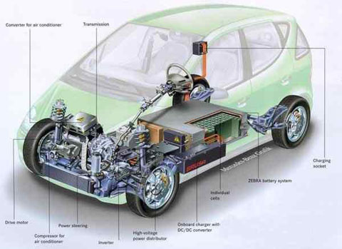 premium electric