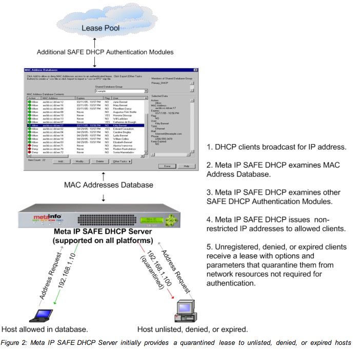 embedded dhcp