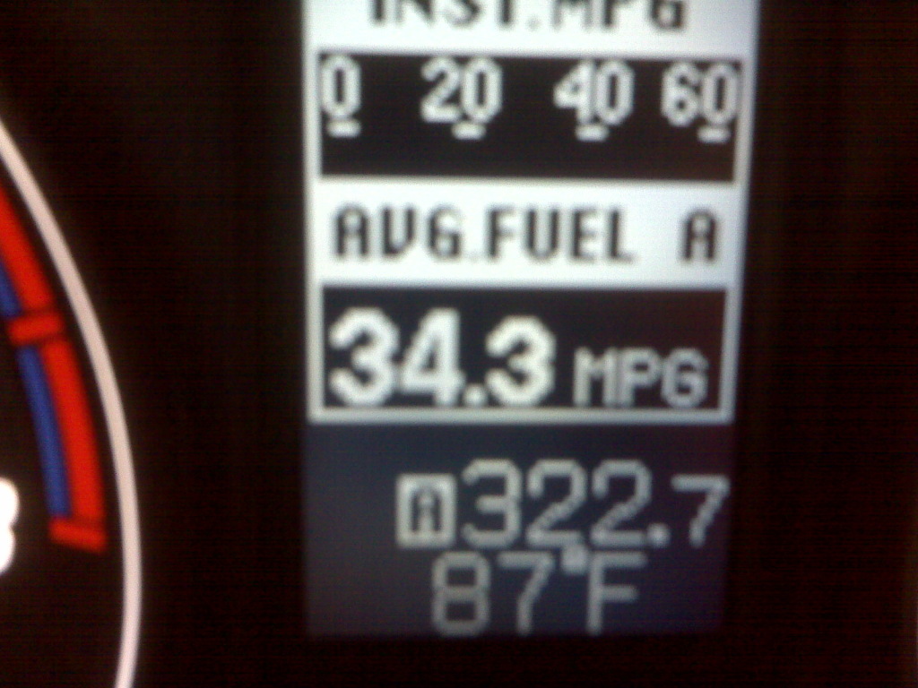 tsx require premium gas