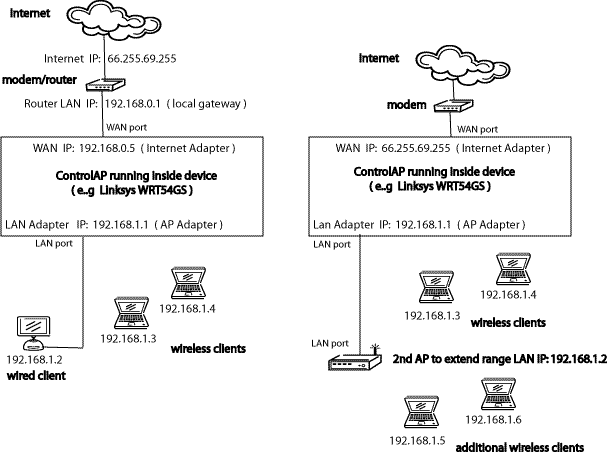 embedded dhcp