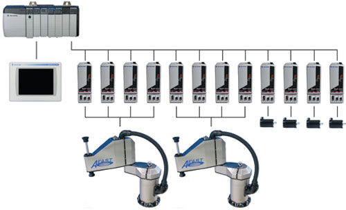 allen bradley sercos