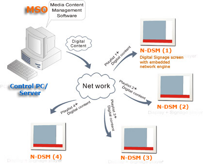 embedded dhcp