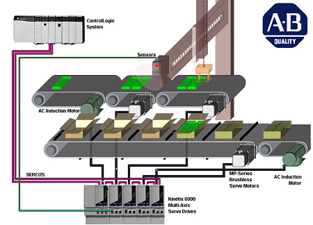 sercos interface
