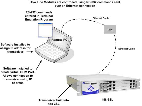 rs232 ethernet
