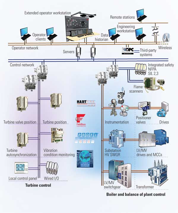 fieldbus+ethernet
