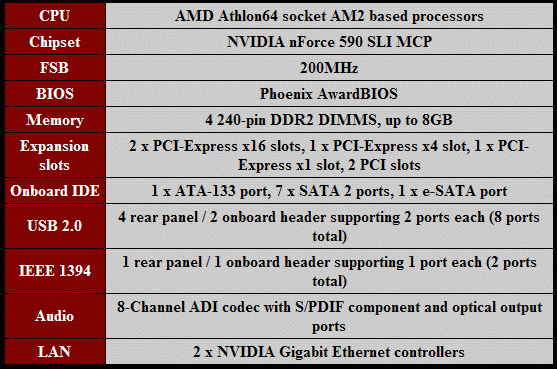 sli premium ethernet driver