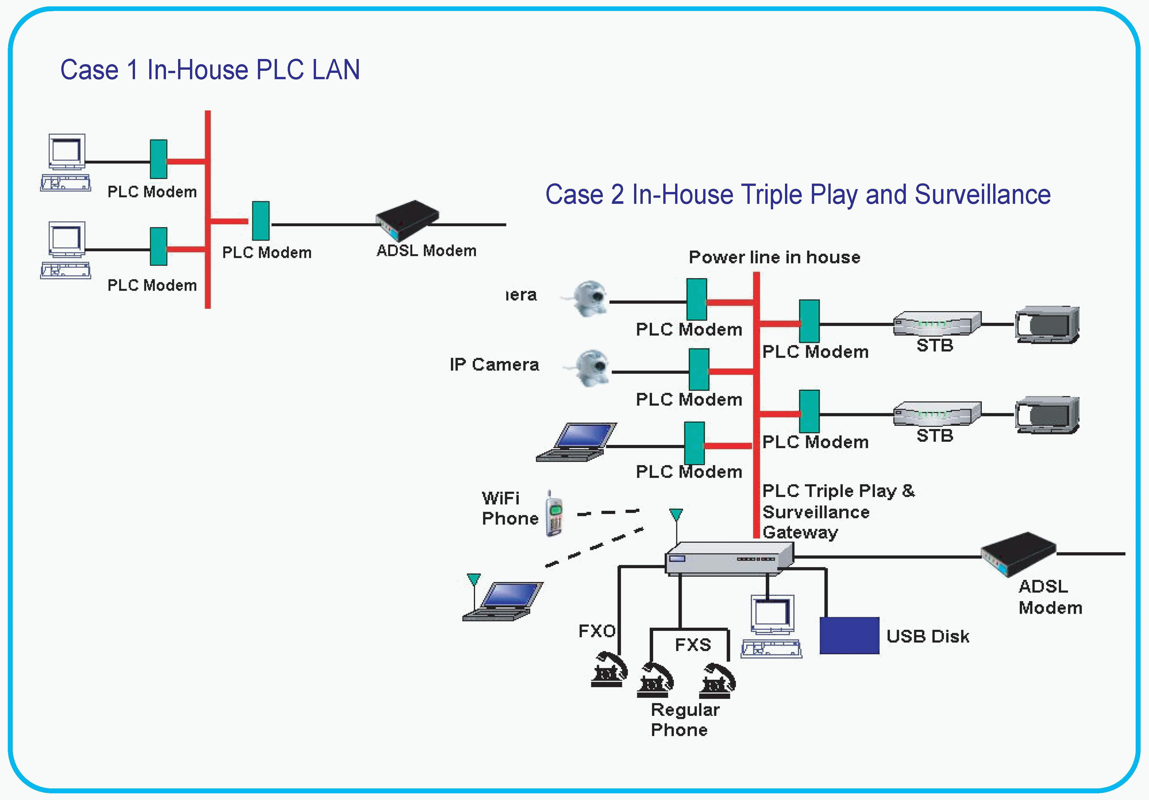 plc ethernet