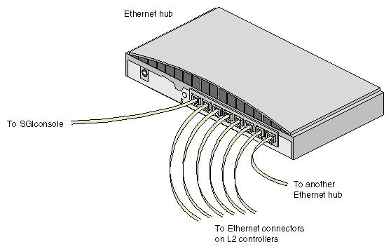 ethernet hub