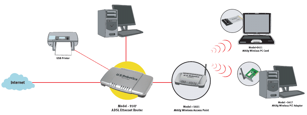 ethernet router