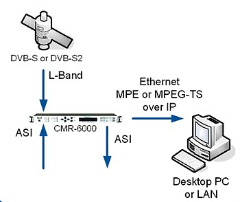 asi ethernet