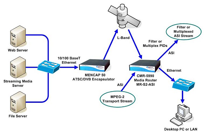 asi ethernet