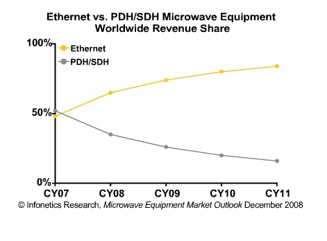 nec ethernet