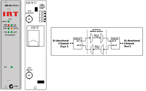 asi ethernet