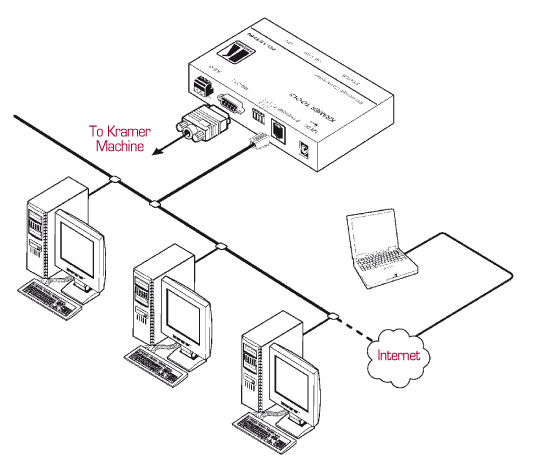 rs485 ethernet
