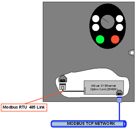 rtu ethernet