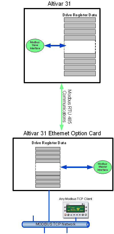 rtu ethernet