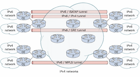 embedded ipv6