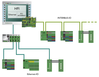 interbus interface