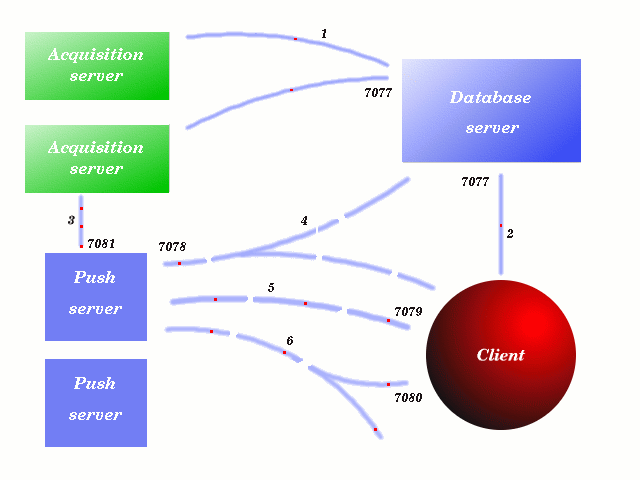 tcp protocol