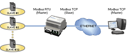 rtu ethernet