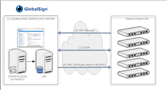 embedded ssl
