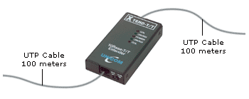 repeater ethernet