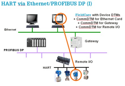 hart ethernet