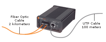 repeater ethernet