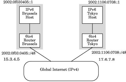embedded ipv6