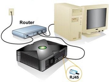 ethernet router