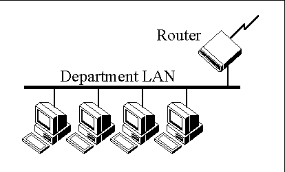 lan ethernet