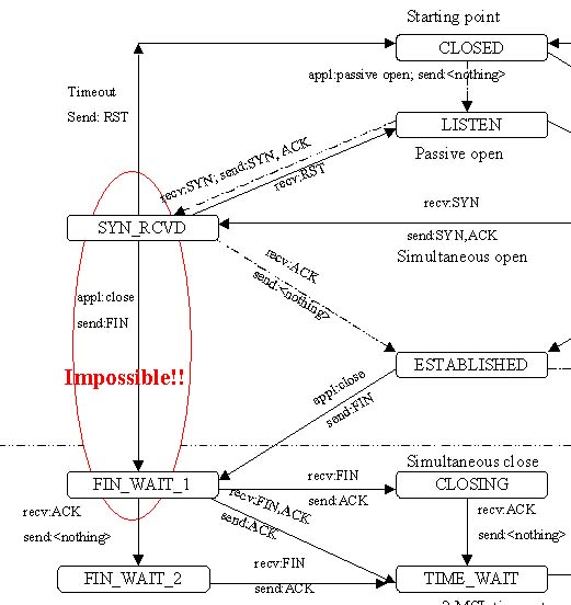 tcp protocol