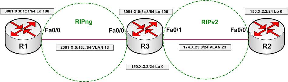 embedded ipv6