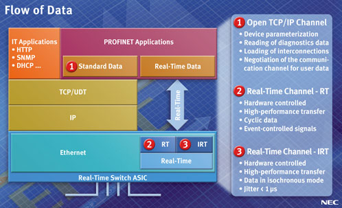 nec ethernet