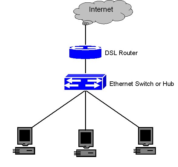 ethernet hub