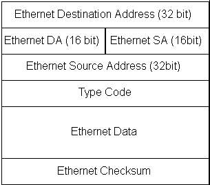 protocolo ethernet