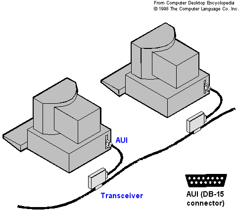 aui 10base5