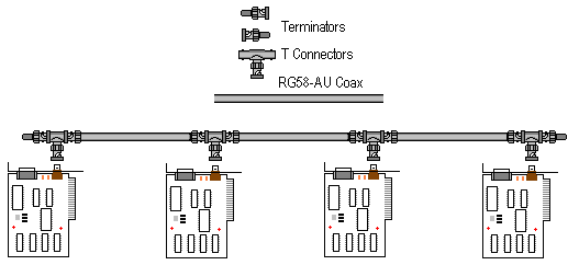 network aui