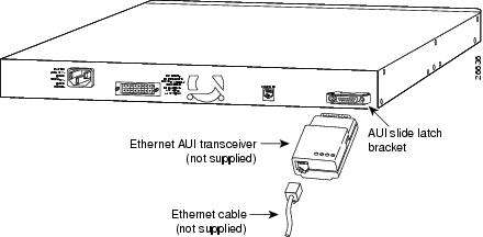 aui transceiver